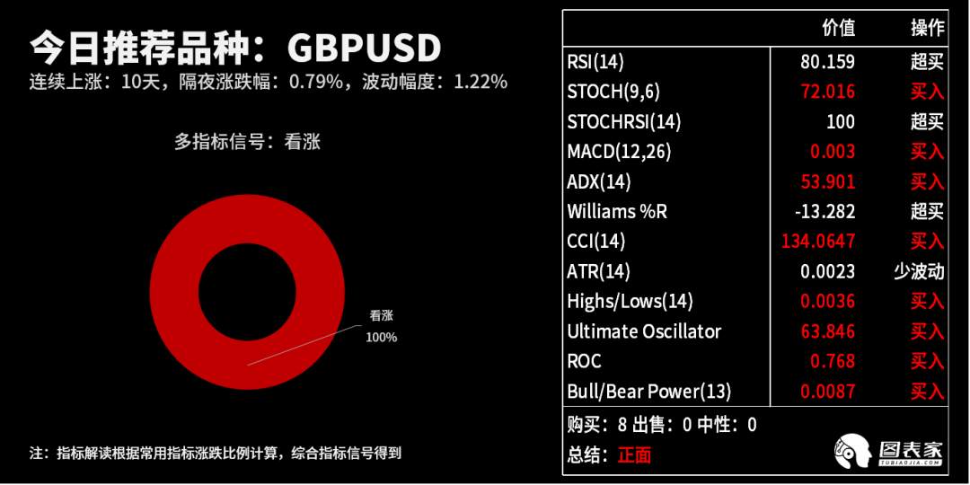 【WisunoFX斯瑞 技术图表】今日交易策略提醒