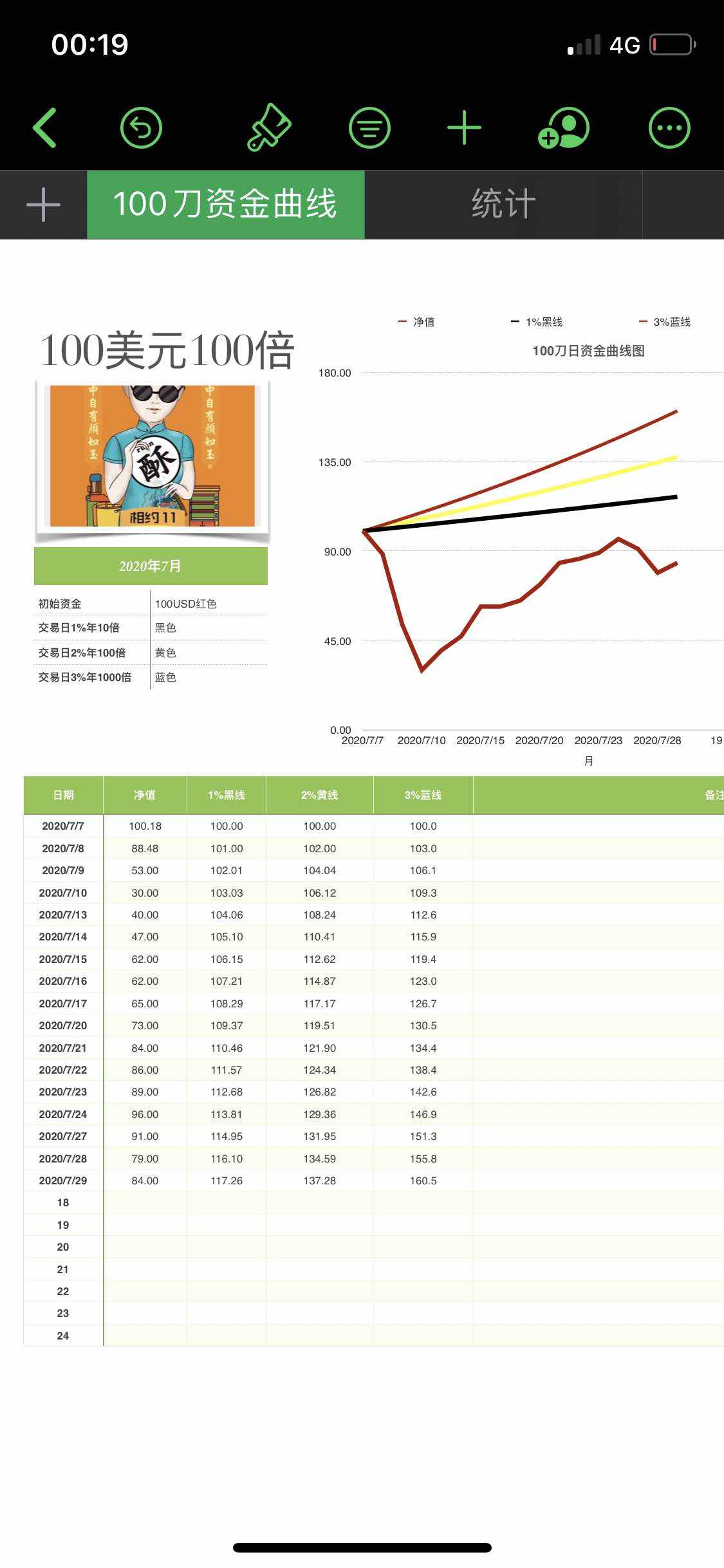 挑战100倍⋯7单2亏