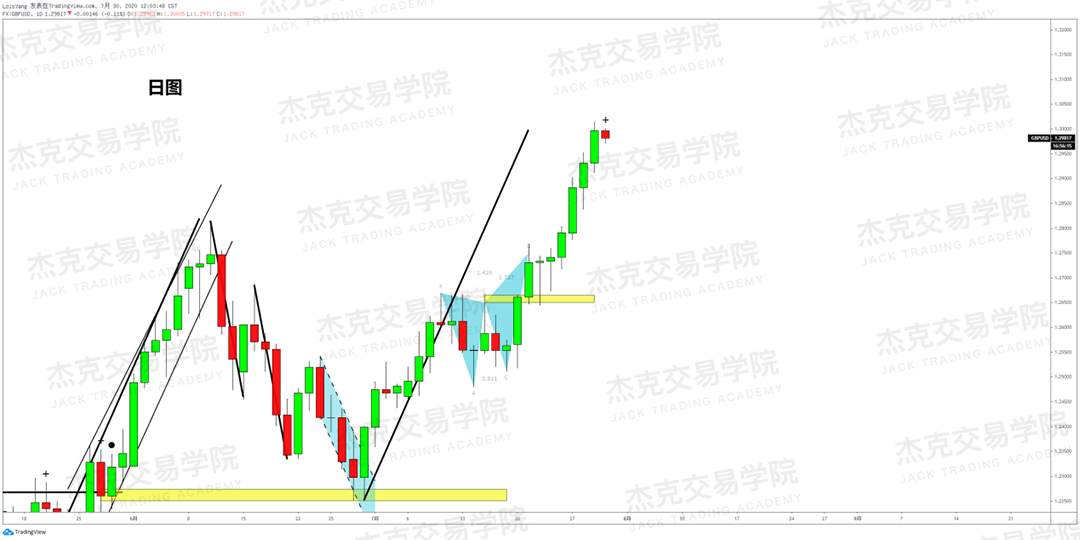 [7月30日策略]黄金/原油/英镑/欧元/美日/澳元/标普/BTC/BCH