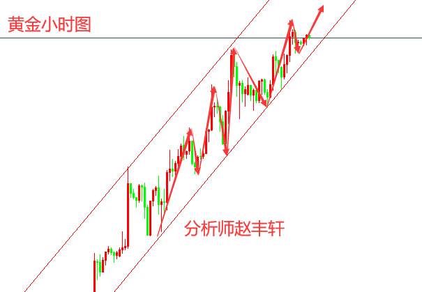 赵丰轩：7.26黄金自1805一路趋势开多到1900上方，超级牛市下周到1921后还会涨吗？