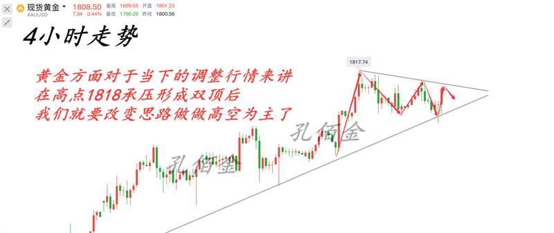 孔佰金：晚间黄金多空大获全胜！1790不会是最后低点！1810直接空