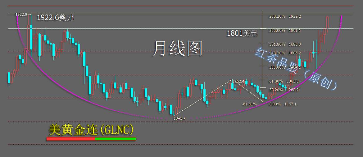 7.26周末：美元指数又跌破一道重要关口，黄金创新高指日可待