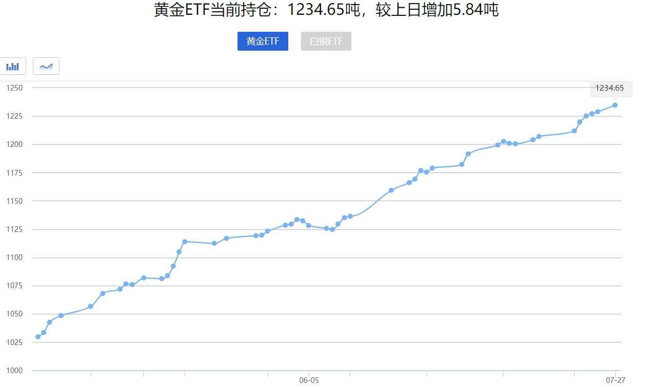 历史总在重演，黄金2000点的梦碎了