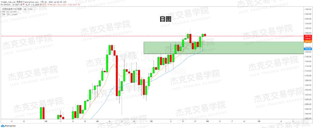 [7月31日策略]黄金/原油/英镑/欧元/美日/澳元/标普/BTC/BCH