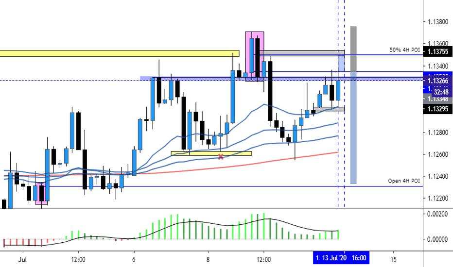 EURUSD Sell