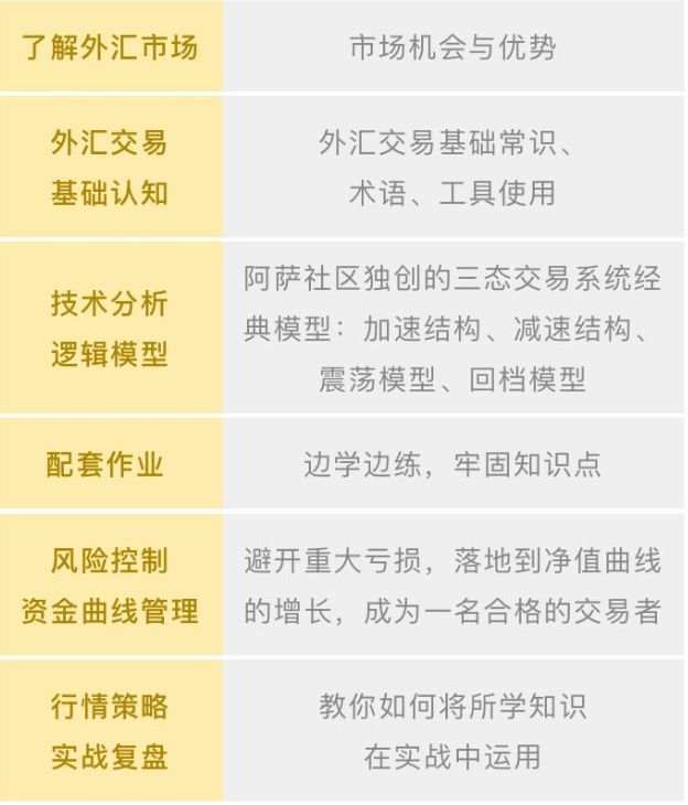 外汇老司机分享！如何成为一名合格的外汇交易员