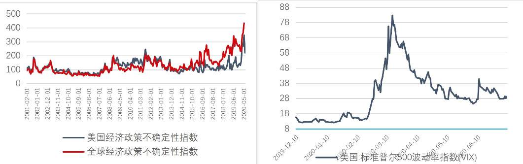 FX123独家：黄金本周研报