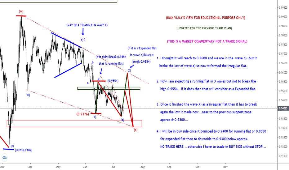 USDCHF-Same direction what i am expecting...