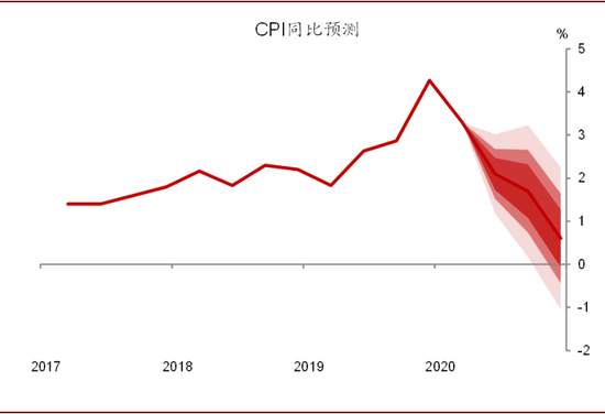 警惕房地产泡沫风险 重视央行准财政功能
