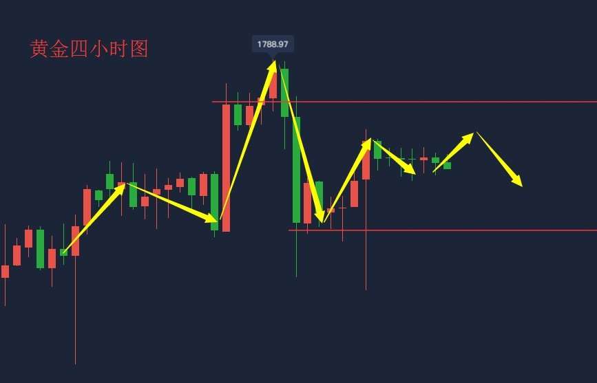 吴承梁：7.4本周非农黄金令人大失所望？下周小心黄金冲高回落