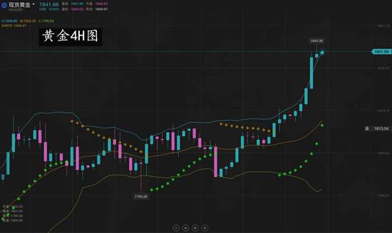 夏黛清：7.22黄金多头再次拔得头筹，原油即将反攻