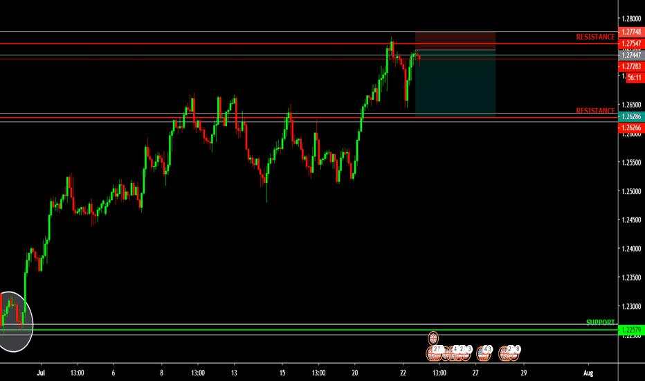 GBPUSD SHORT