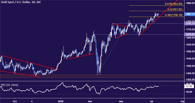 Crude Oil Prices May Not Find Lasting Support in OPEC+ Efforts