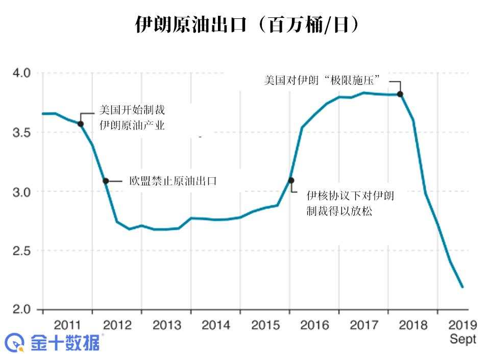 【原油动态】11月大选，或将决定数百万桶原油的“归宿”