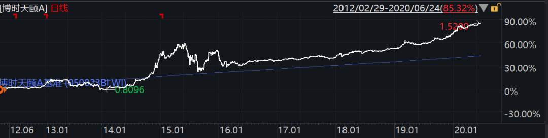 博时基金精耕“固收+”投资，博时恒盛一年持有期助力下半年投资