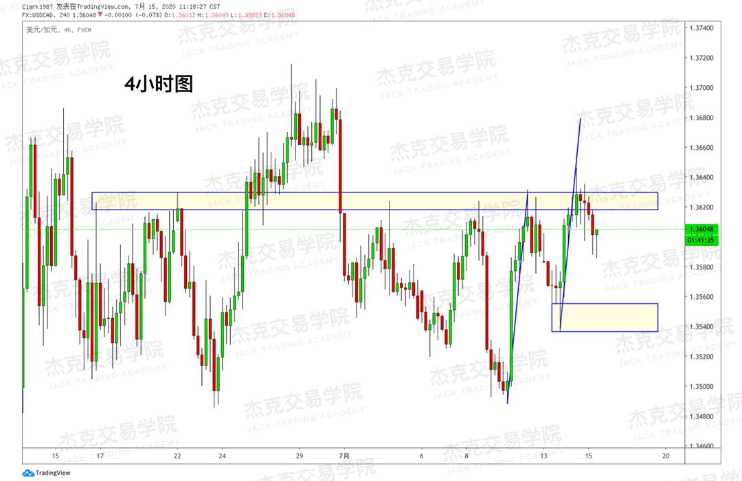 [7月15日策略]黄金/原油/英镑/欧元/美日/澳元/标普/BTC/BCH