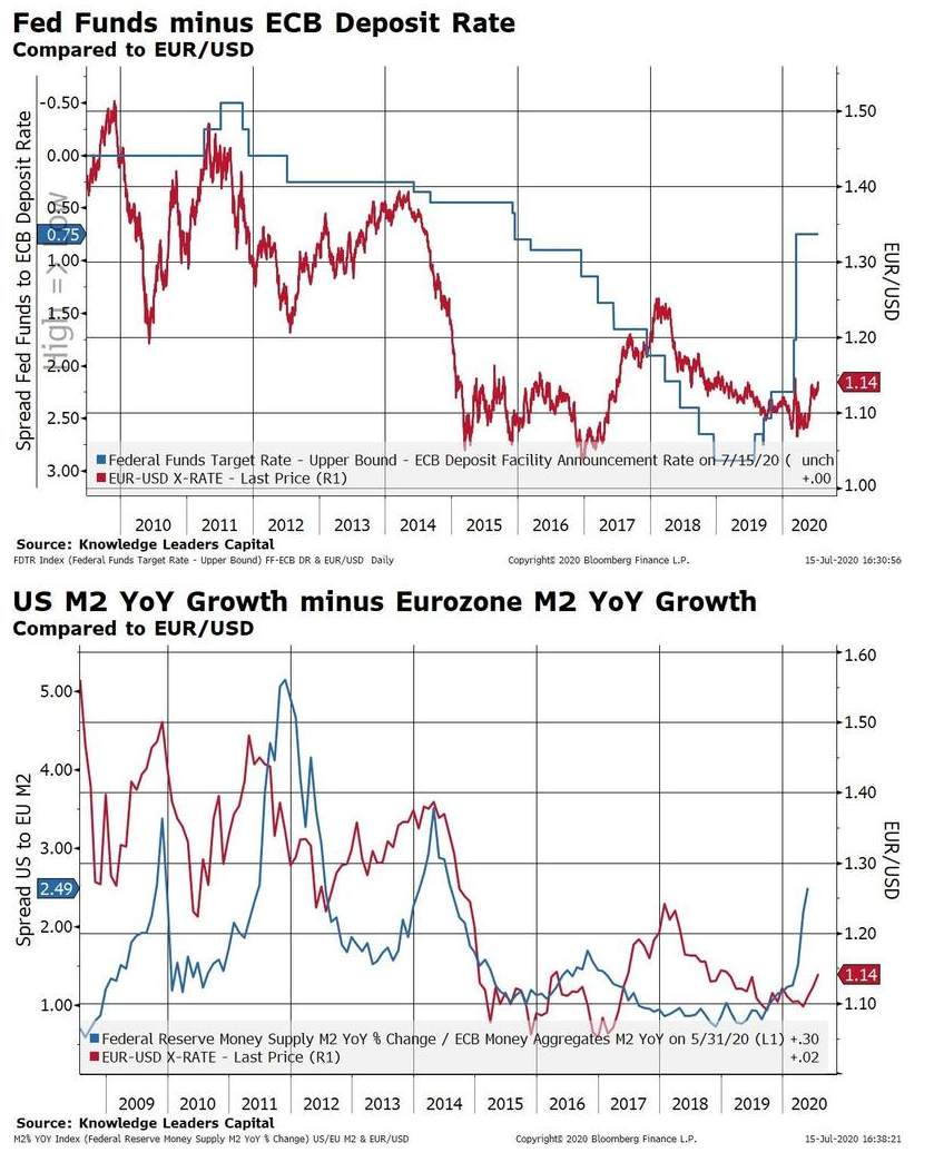 【热点追踪】美元持续走软再现“死叉” ，详解10大投资机会