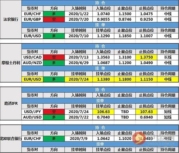 【投行报告】7月27日投行持仓报告：三菱日联新增持仓，大摩和路透新建挂单