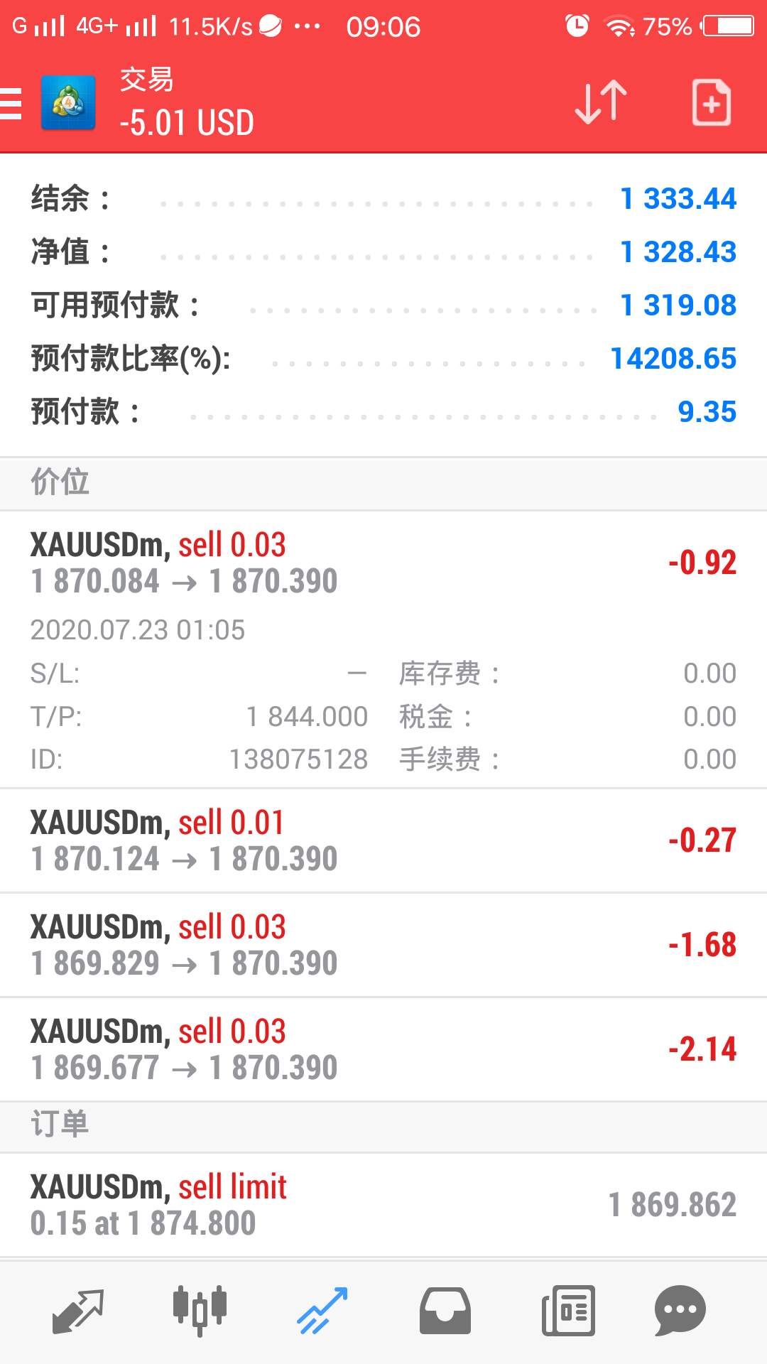 这两周亏在黄金上230了。