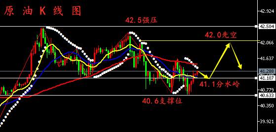 周评：7.26黄金、原油行情分析丨周一开盘交易策略