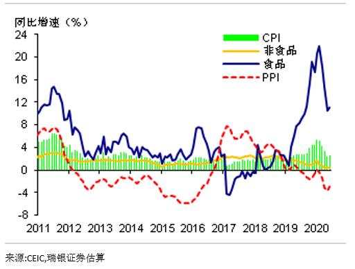 二季度GDP大幅反弹 下半年经济有望继续复苏