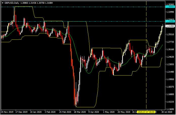 Sterling Storms On