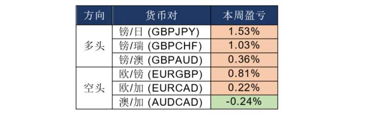 MEXGroup：晚间专题技术报告2020-07-02