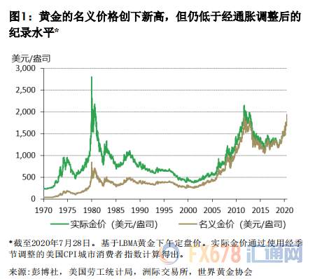 【黄金动态】金价升至历史新高：冲刺还是马拉松？