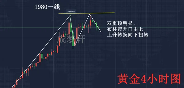 梦轩：7.31美盘全网公开60空完美获利20点！盈利布局还在继续