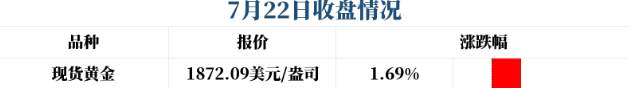 国际环境动荡下，黄金高点怎么看？