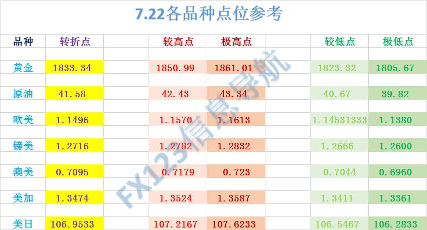 FX123独家：昨日策略准确预测7个品种！
