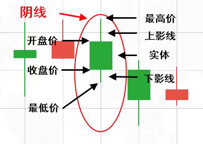 李悦箐：7.9新手还做梦一夜暴富？老实学学K线图基础吧！