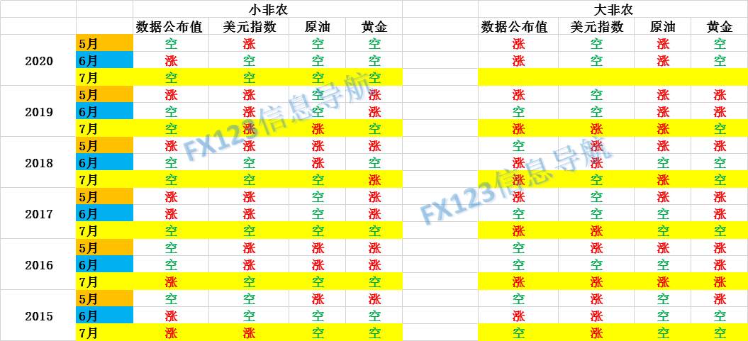 特朗普罕见改口，非农利空黄金？