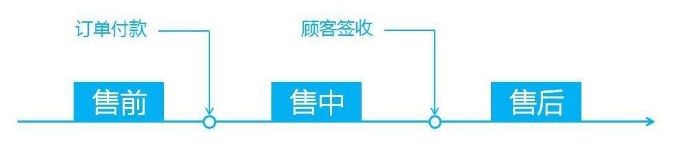 拼多多客服外包多少钱，拼多多客服外包公司哪家好？