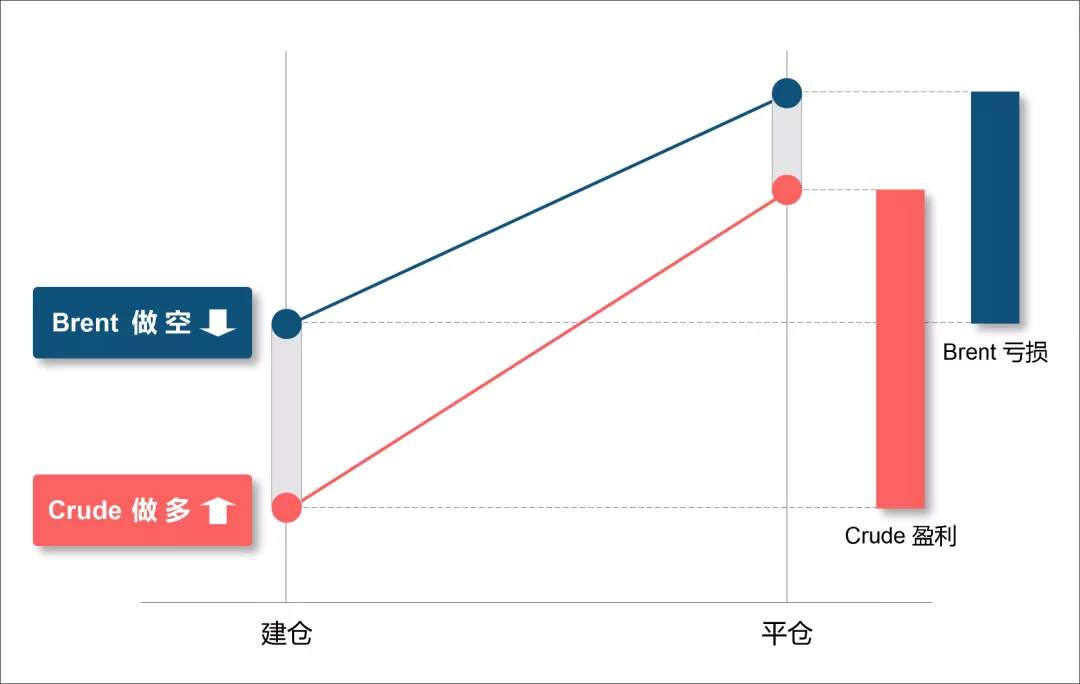 原油量化机器人有介绍吗？收益和风险怎么样？