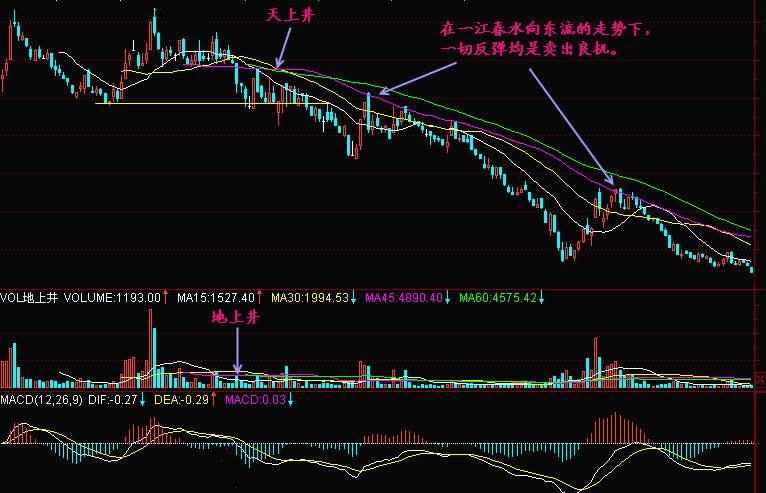 实战交易技巧（三十八）黎明前的黑暗 庄家正在预谋一波大行情