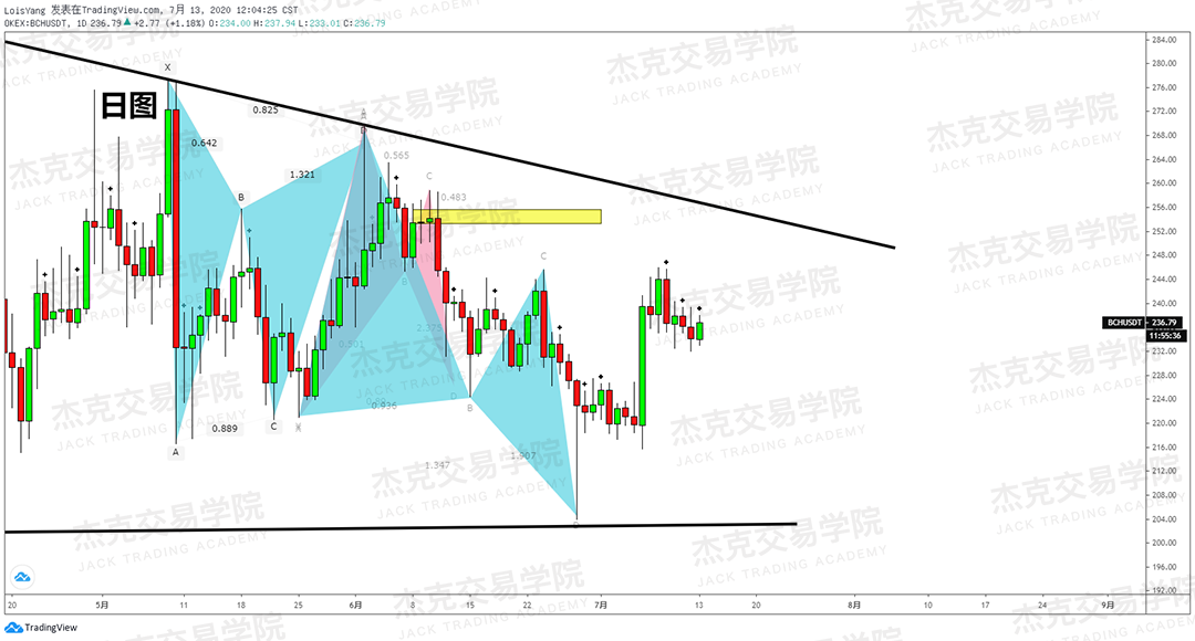 [7月13日策略]黄金/原油/英镑/欧元/美日/澳元/标普/BTC/BCH