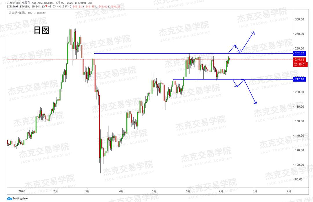 [7月9日策略]黄金/原油/英镑/欧元/美日/澳元/标普/BTC/BCH