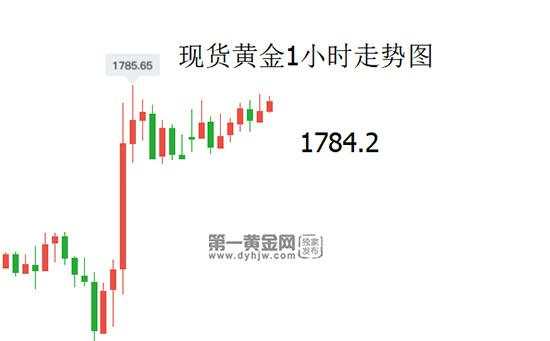 漠视疫情，美股三大股指创最佳季度表现！黄金攻破1780