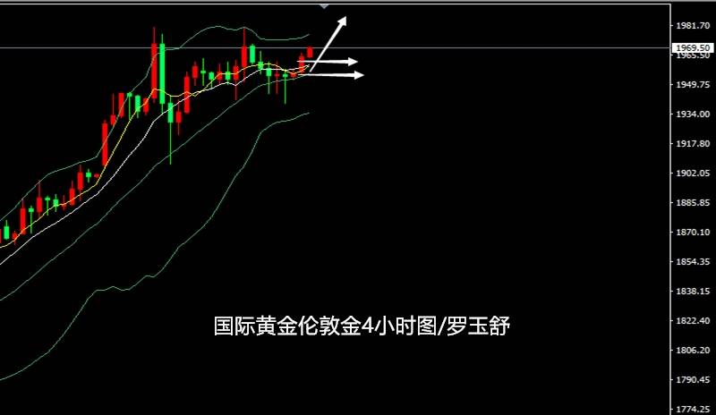 玉舒盘金：7.31黄金震荡后市仍然向好！原油大跌反抽做空？附策略