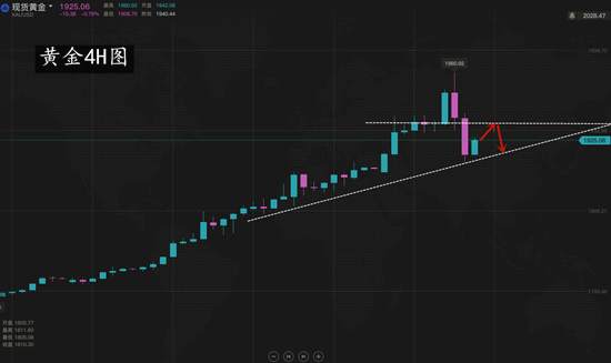 夏黛清：7.28黄金新高不抱幻想，顺势空为上上之策