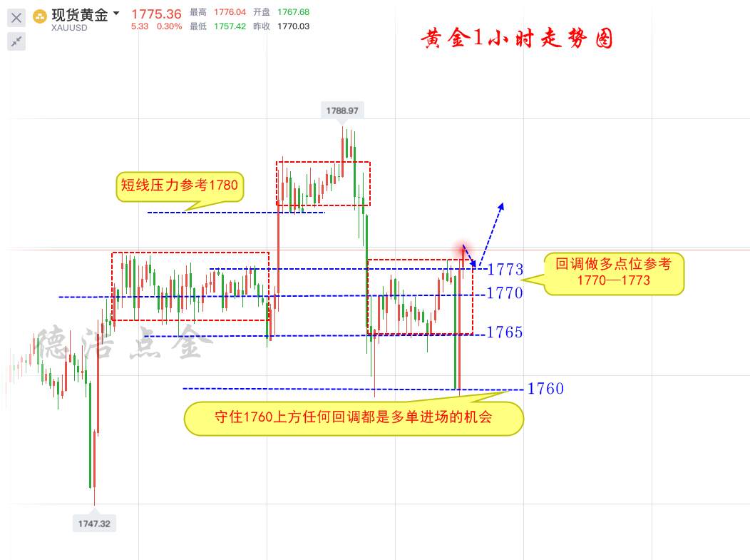 德浩点金：7.3非农黄金V型反转，你又被套单了吗？跟着我一周翻仓不是梦