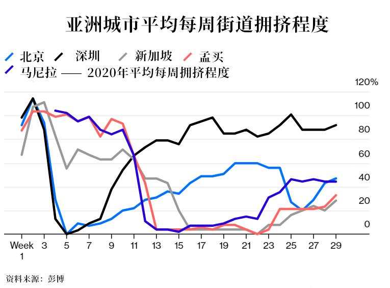 【原油动态】未来可能会跌？油价的复苏面临双重打击