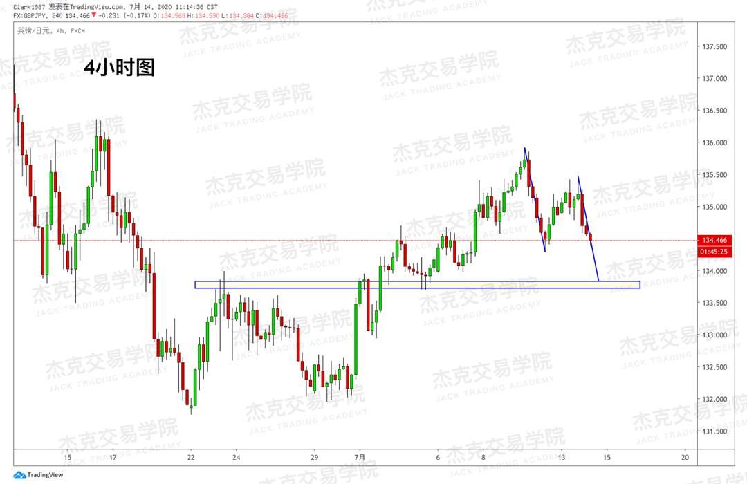[7月14日策略]黄金/原油/英镑/欧元/美日/澳元/标普/BTC/BCH