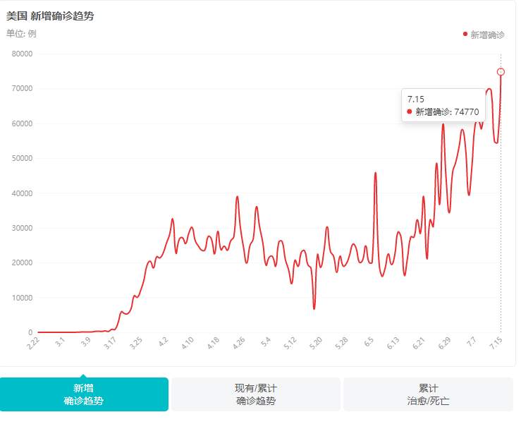 美联储褐皮书透漏市场前景担忧，黄金高位震荡不止