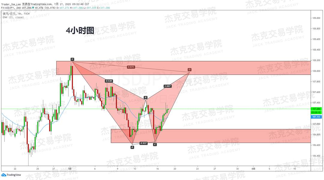 [7月17日策略]黄金/原油/英镑/欧元/美日/澳元/标普/BTC/BCH