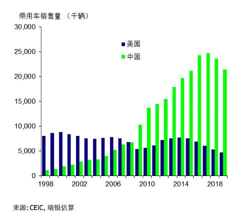 从数据看后疫情时代的产业链和消费行为改变