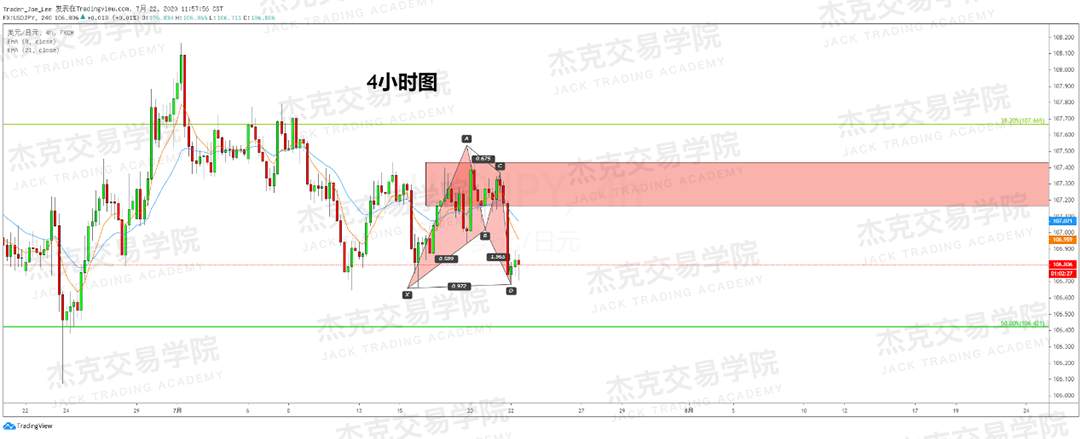 [7月22日策略]黄金/原油/英镑/欧元/美日/澳元/标普/BTC/BCH