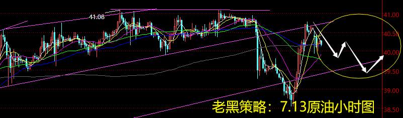 老黑策略：7.13原油分析策略