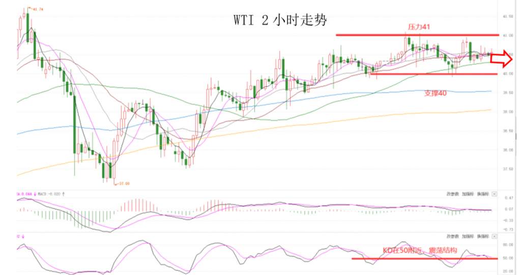 MEXGroup：晚间专题技术报告 2020-07-08